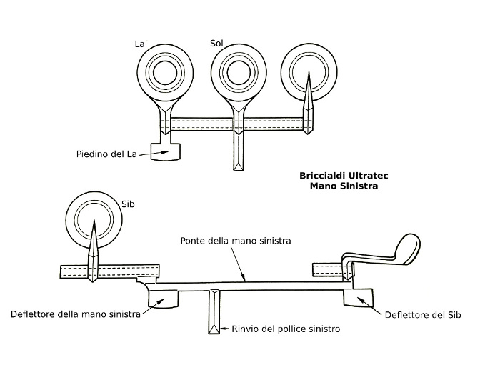 Briccialdi_Ultratec_Mano_sinistra.jpg